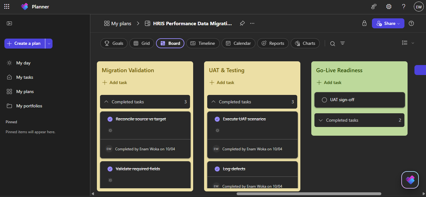 HRIS data migration Microsoft Project dashboard