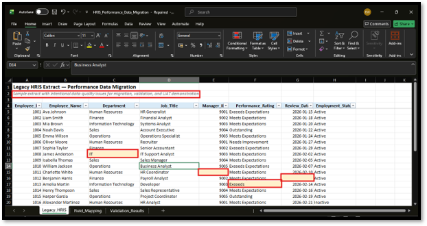 Legacy HRIS data containing errors