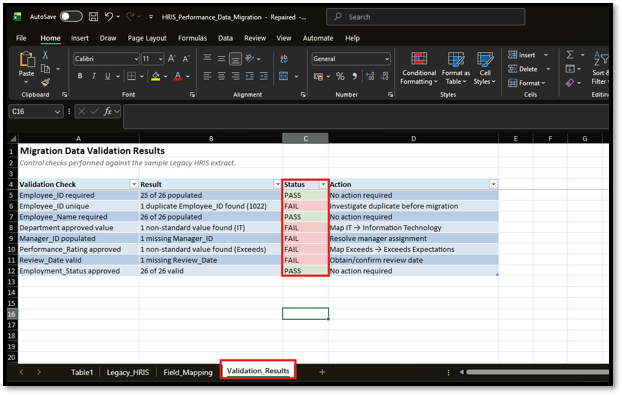 Initial HRIS migration data validation