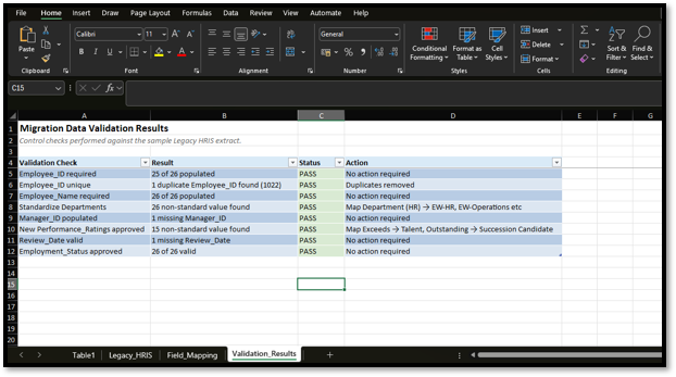 Completed HRIS migration validation