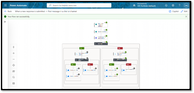 Successful single approval workflow