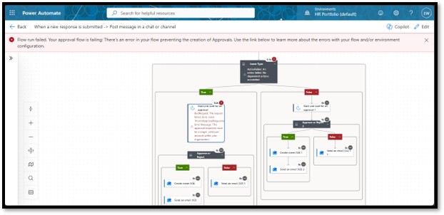 Sequential approval workflow error