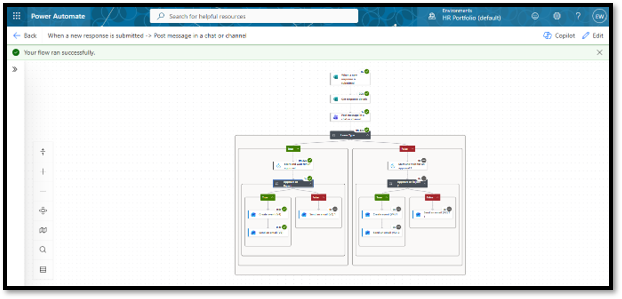 Successful sequential approval workflow