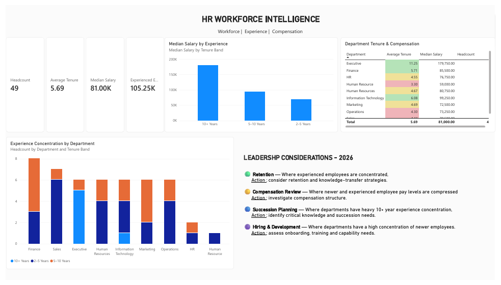 HR workforce and compensation Power BI dashboard