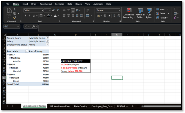Pivot table compensation analysis
